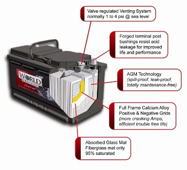 What type of Battery? Lead Acid or AGM, Page 4